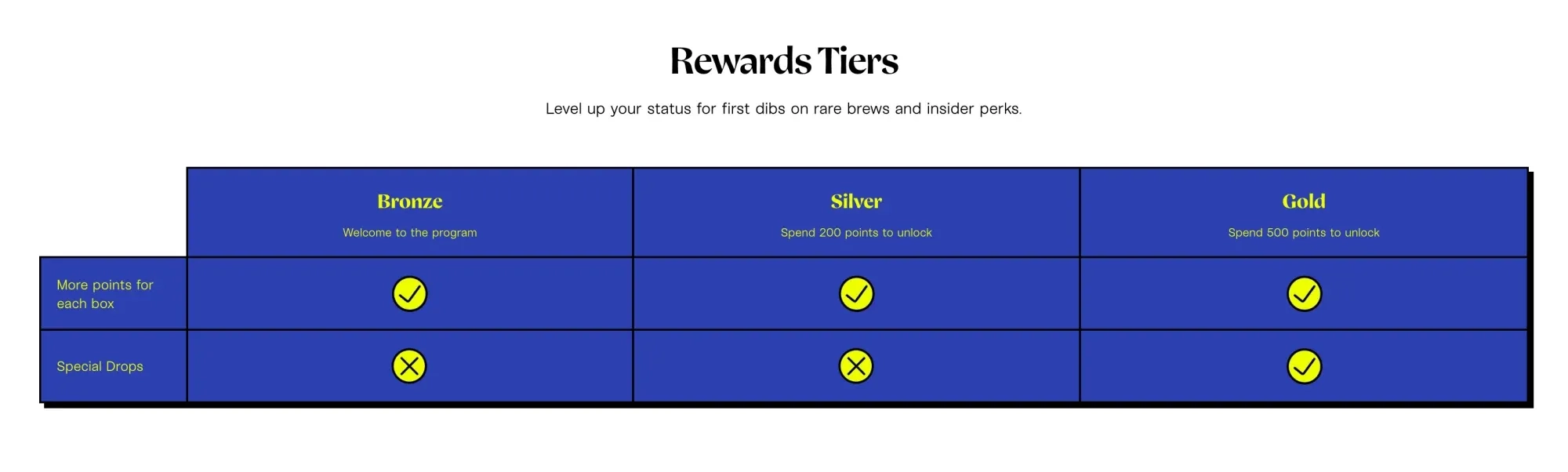 Brewser Rewards tiers table: Bronze, Silver and Gold compared on extra points per box and special drops