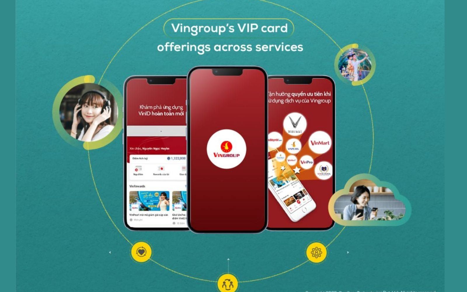 Vingroup VIP card offerings across services in the VinID app, linking brands like VinMart, Vinpearl and VinFast