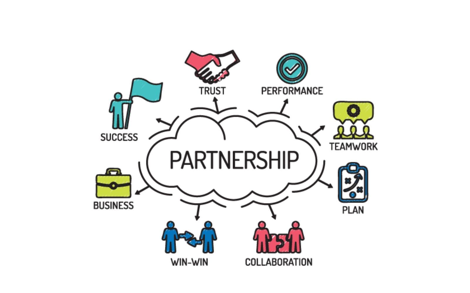 Partnership concept map linking trust, performance, teamwork, collaboration and win-win, key to picking coalition partners
