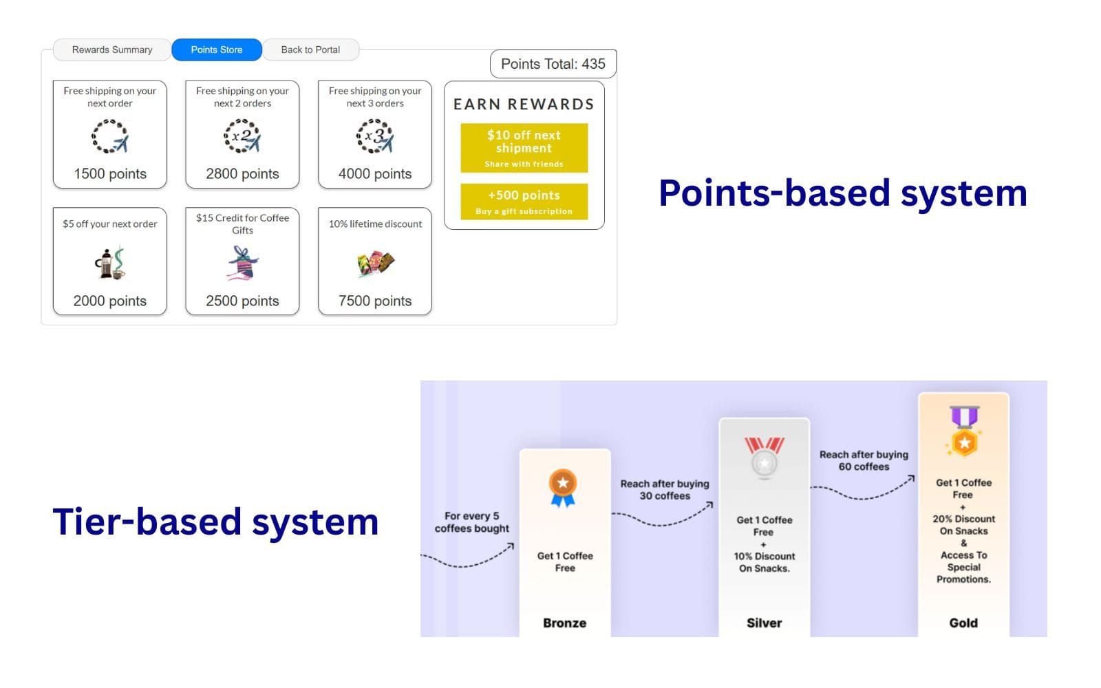 Points-based rewards store beside a tier-based coffee program where buyers move up from Bronze to Silver to Gold