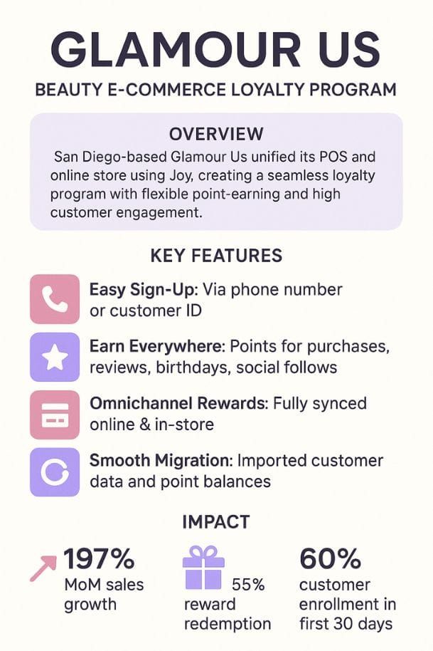 Glamour Us infographic: Joy unifies POS and online loyalty, 197% MoM sales growth, 60% of customers enrolled in 30 days