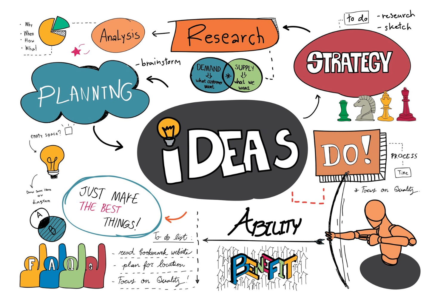 Hand-drawn mind map with IDEAS at the center linked to planning, research and strategy, illustrating free brainstorming