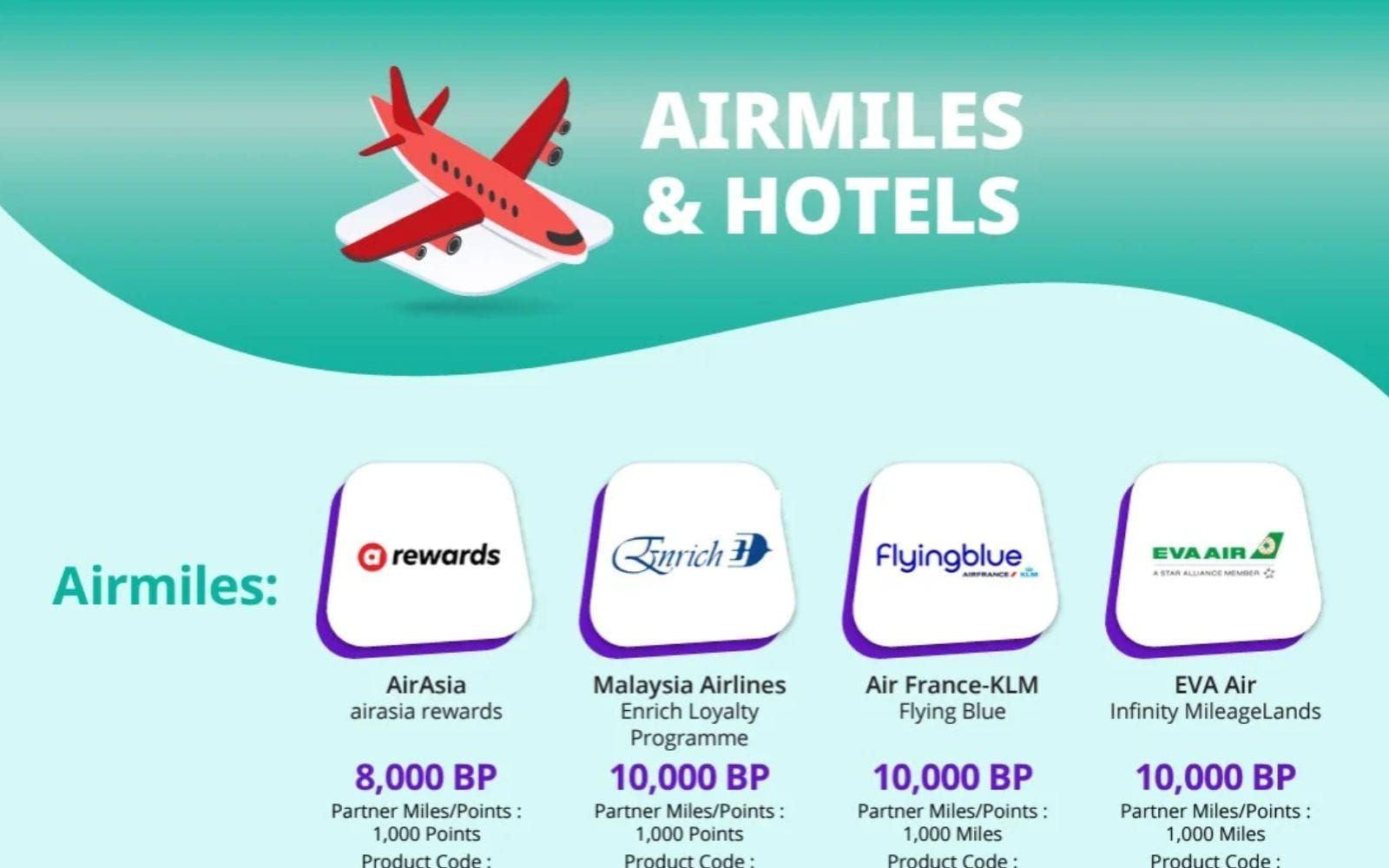 Airmiles & Hotels partner chart converting BP into AirAsia, Malaysia Airlines, Air France-KLM and EVA Air points or miles