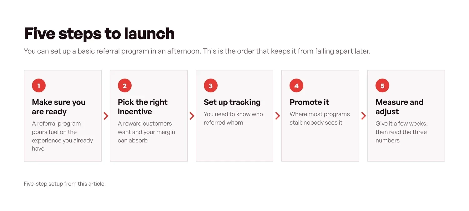 Five steps to launch a small business referral program