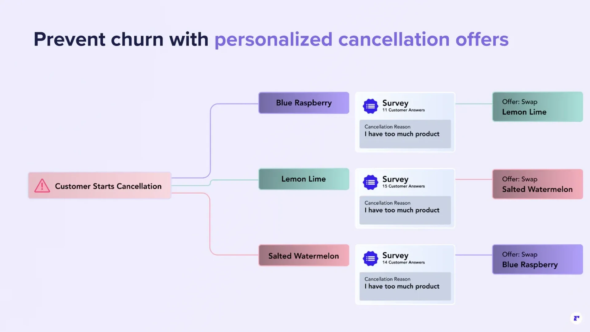 Integration screenshot